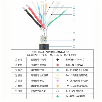 USB 3.0 CABLE 32AWG